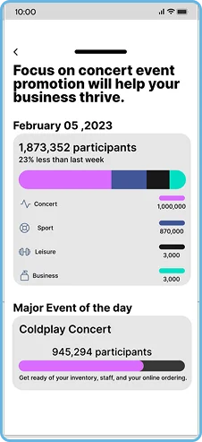 Business insights screen recommending a focus on concert event promotion, with participation breakdowns by category