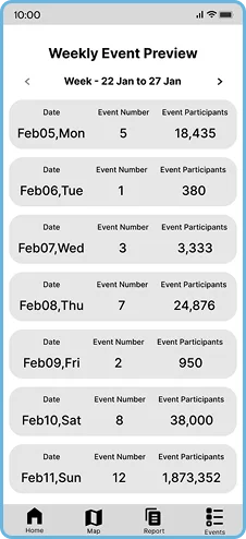 Weekly event preview report listing event numbers and participant totals for each day
