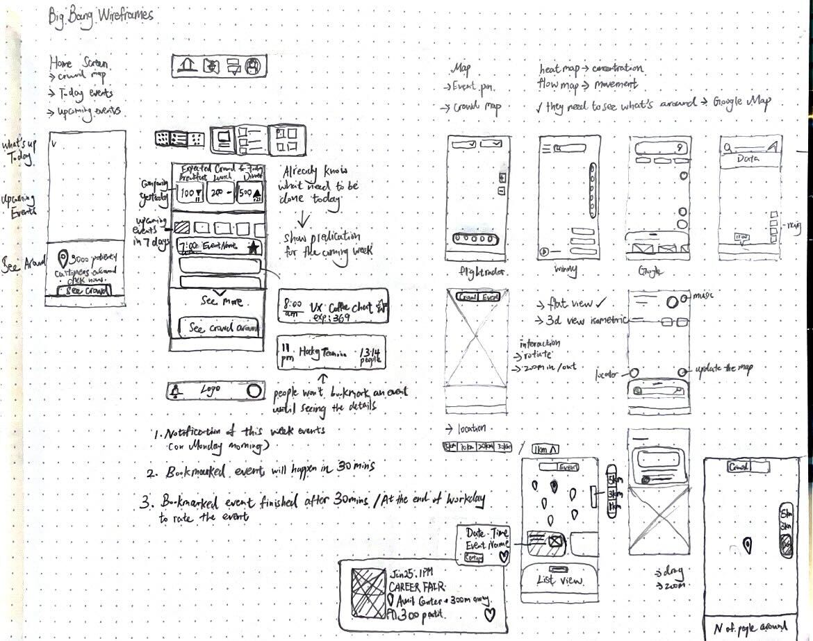 Hand-drawn wireframe sketches mapping out Crowd Ease's home, map, event list, and crowd report screens with annotations
