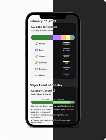 Crowd Ease event analytics dashboard, duotone phone mockup