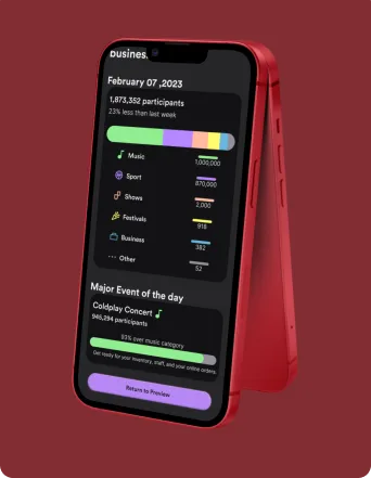 Crowd Ease event analytics dashboard on a phone