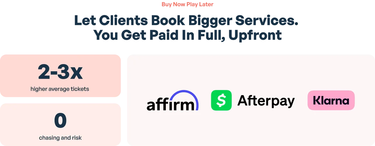 Yocale 'Buy Now, Pay Later' blog article preview with the heading 'Let Clients Book Bigger Services. You Get Paid In Full, Upfront', stat cards for '2-3x higher average tickets' and '0 chasing and risk', and a panel showing Affirm, Afterpay, and Klarna logos