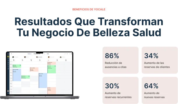 Yocale Spanish-language 'Beneficios de Yocale' section showing a laptop mockup alongside four statistics: 86% reduction in no-shows, 34% increase in client bookings, 30% increase in recurring bookings, and 64% increase in new bookings