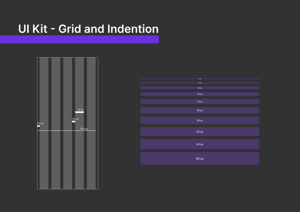 ui grid and indentation