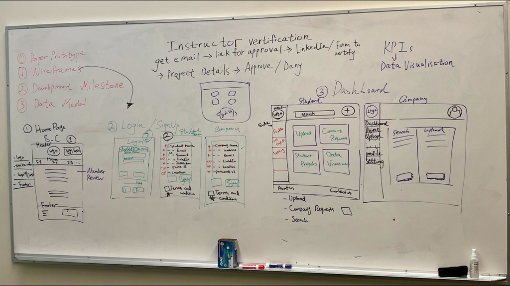 whiteboard wireframes